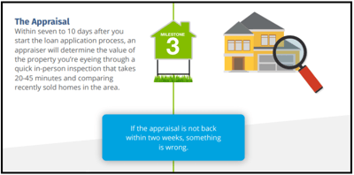 [Infographic] The Quick and Easy Process to Securing a Mortgage